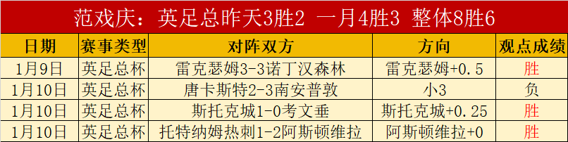 年运动智能,设备应用攻,智能手表与,世界杯竞猜,2026世界杯,竞猜技巧,热门推荐,赛事分析