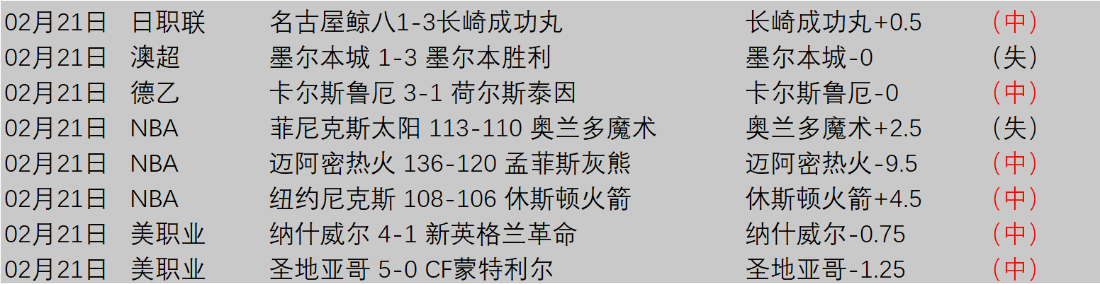 梅西助力,迈阿密国际,两冠加冕升,世界杯竞猜,2026世界杯,竞猜技巧,热门推荐,赛事分析