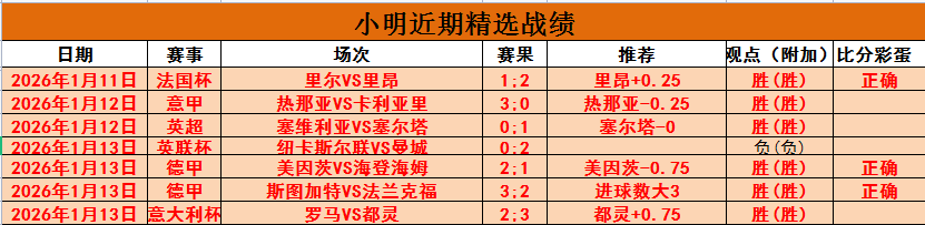 帕利尼亚,萨拉戈萨转,会不确定性,世界杯竞猜,2026世界杯,竞猜技巧,热门推荐,赛事分析