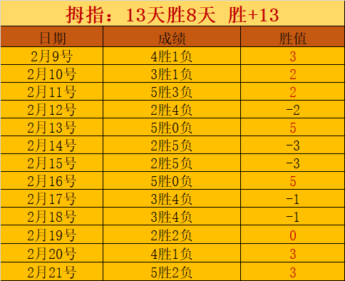 烽火对决,揭秘,月曼城三巨,世界杯竞猜,2026世界杯,竞猜技巧,热门推荐,赛事分析