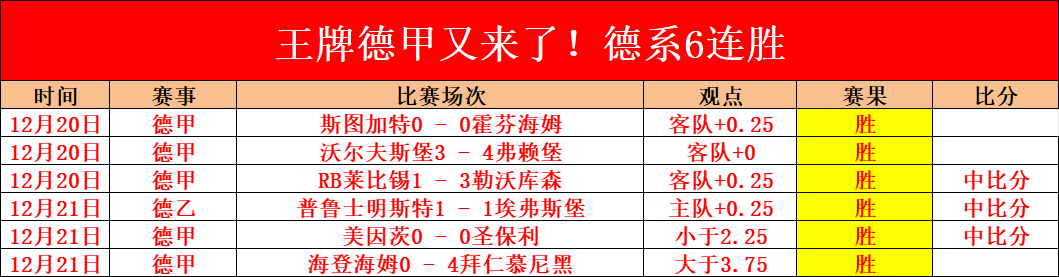 激战落幕,四胜三负佳,绩显,世界杯竞猜,2026世界杯,竞猜技巧,热门推荐,赛事分析