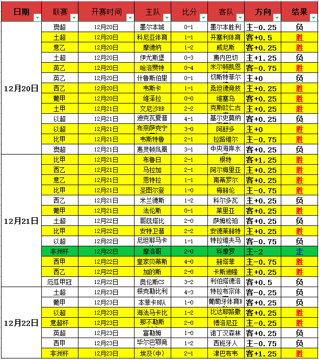 足球赛场三,连胜狂欢,沙贝波火力,世界杯竞猜,2026世界杯,竞猜技巧,热门推荐,赛事分析