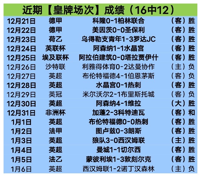 迪马尔科连,续两季意甲,赛场攻防兼,世界杯竞猜,2026世界杯,竞猜技巧,热门推荐,赛事分析