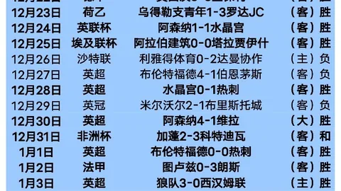 迪马尔科连续两季意甲赛场攻防兼备，进球助攻双赢，后卫线进球榜高居第三